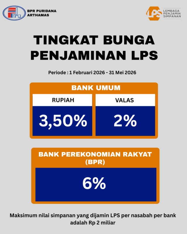 Perubahan Suku Bunga LPS Februari 2026